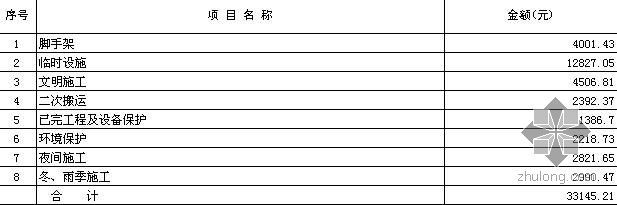 办公室装饰清单报价资料下载-某餐厅办公室管道安装清单计价实例