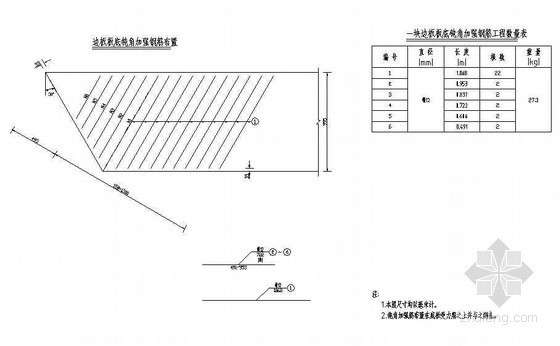 板底钝角加强资料下载-预应力混凝土简支板边板板底钝角加强钢筋构造节点详图设计