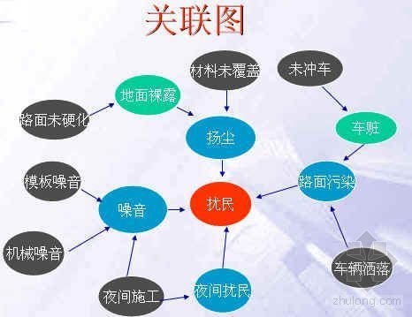 复合社区ppt资料下载-减少扰民，共建和谐文明社区QC成果（PPT）