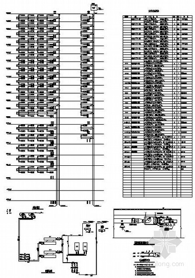 某酒店中央空调设计施工图资料下载-某国际大酒店中央空调整套施工图