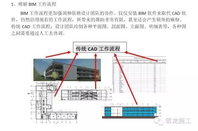 BIM技术基本原理资料下载-拆掉BIM的大门，从一篇教程开始！