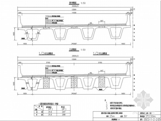 13m装配式资料下载-跨径25m装配式预应力混凝土箱梁上部结构设计通用图（知名大院）