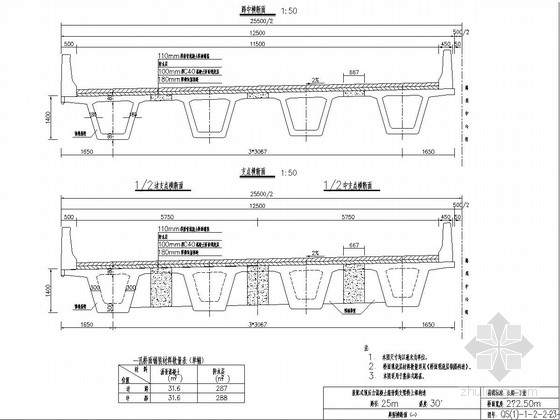 桥梁25跨径资料下载-跨径25m装配式预应力混凝土箱梁上部结构设计通用图（知名大院）