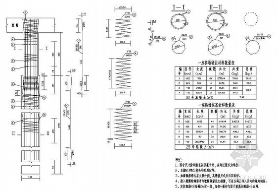 1x20m空心板桥资料下载-7x20m预应力混凝土空心板桥墩钢筋构造节点详图设计