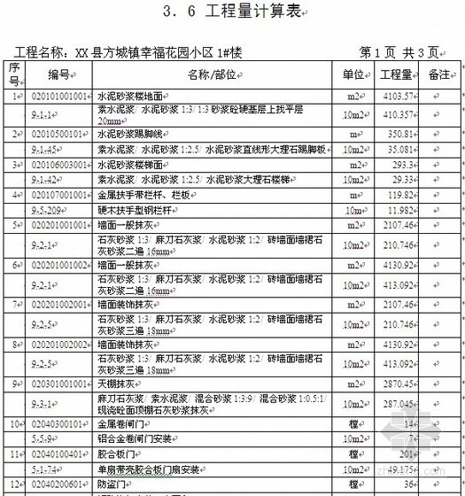 建筑住宅楼投标书资料下载-[毕业设计]费县住宅楼建设工程商务投标书