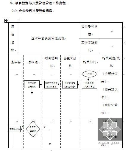 [标杆房企]2014年最新房地产开发公司管理制度及流程(超级详细 338页)-图7