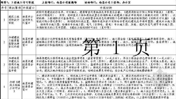 房地产开发流程表格资料下载-江西省房地产开发流程