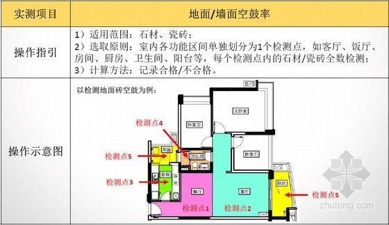 室内环境建筑工程资料下载-建筑工程室内装饰及外环境石材实测实量操作指引