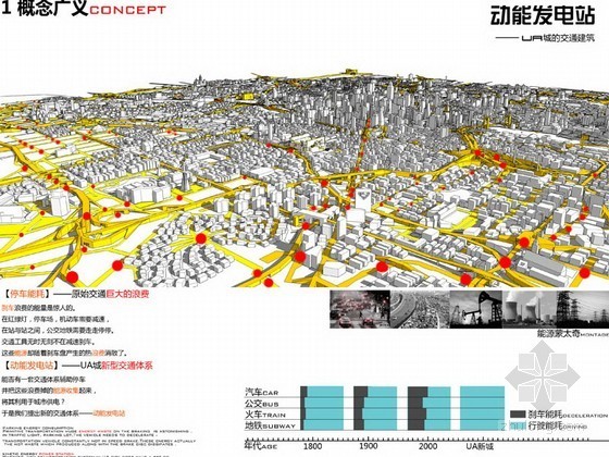 优秀乡村竞赛设计资料下载-《城市建筑》UA竞赛优秀作品——动能发电站