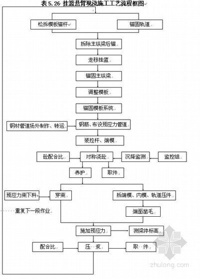 公路试验室布置图资料下载-嵊州至金华高速公路施工组织设计(投标)