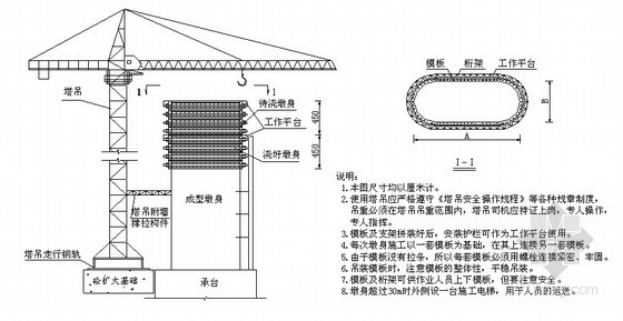 公路桥梁施工作业指导书汇编（117页 技术汇总）-墩身翻模施工示意图 