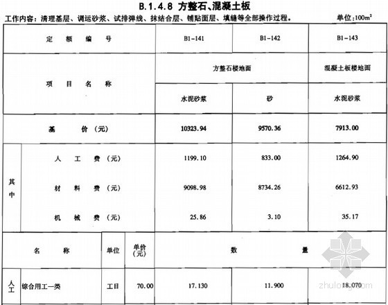 [河北]建筑装饰装修工程消耗量定额（2012版 724页）-方整石、混凝土板 