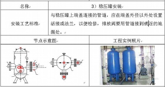 [北京]大型城市综合体机电安装精品工程策划(鲁班奖工程 图文详解)-稳压罐安装