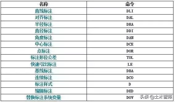 工程CAD快捷键和用法一次性全齐了，您可还满意？_5