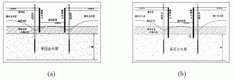 基坑降水基本知识，你能张口就来吗？_6