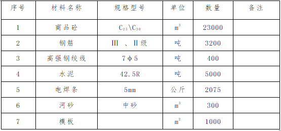 基坑支护及土石方工程施工组织设计_2