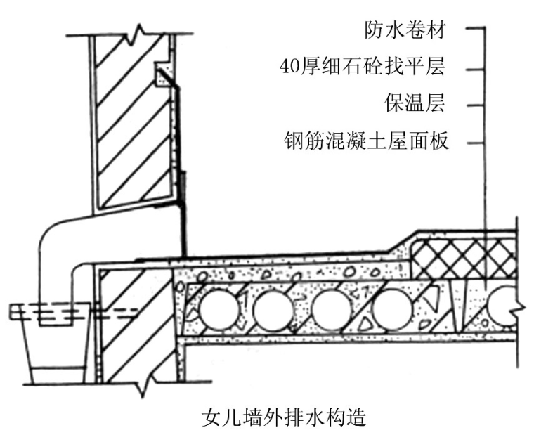 屋面防水女儿墙资料下载-屋面防水处理方案(上人屋面和不上人屋面)