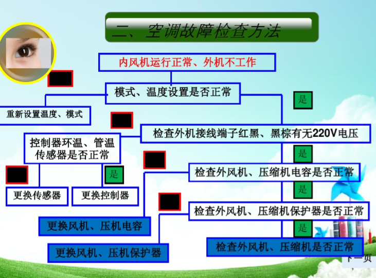 空调系统结霜资料下载-涨知识！空调维修基础知识