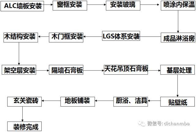 日本分项施工速度堪比蜗牛为什么整体速度日本能甩万科一条街？_35