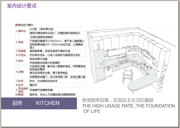 养老地产建筑设计研究143页（案例分析，作品简介）-厨房设计