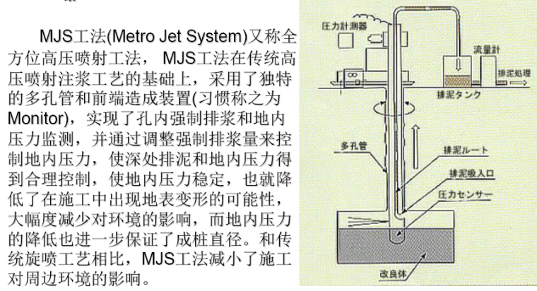 两种先进的高压喷射注浆工艺152页（MJS工法，RJP工法）-MJS工法