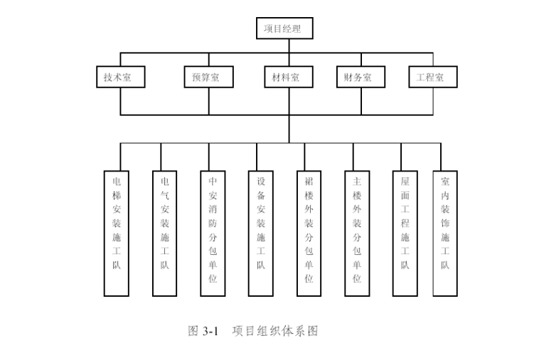 装饰装修项目安全交底资料下载-北京大厦装饰装修工程施工组织设计（共69页）