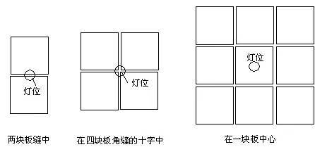 吊顶支架大样图资料下载-吊顶内、护墙板内管路敷设