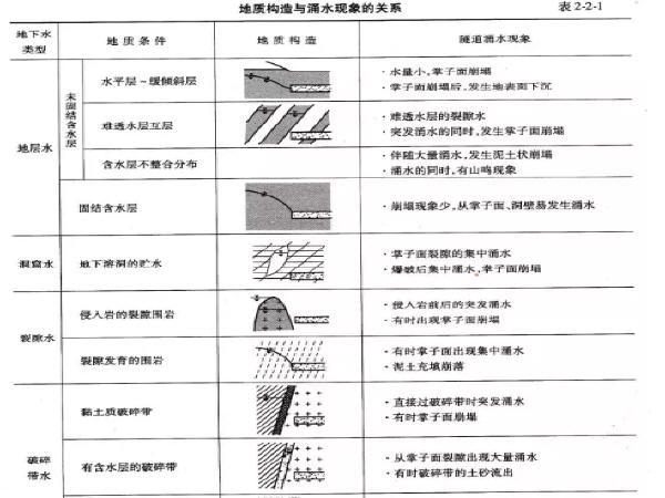 隧道涌水及其分类-Snap2.jpg