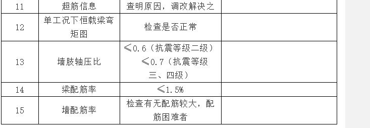 PKPM学习笔记，或许半辈子都能用上。-2345截图20180529224405.png