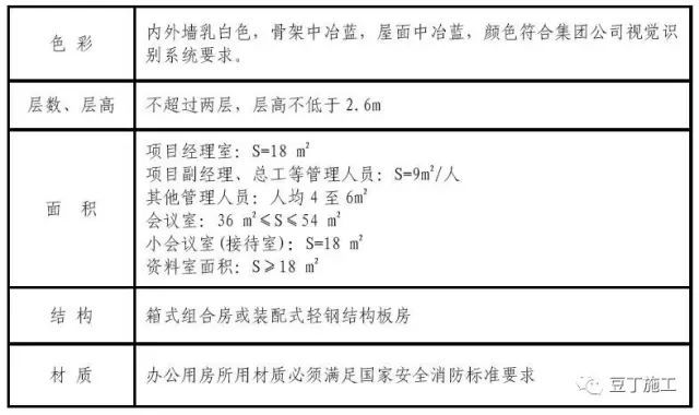 钢筋加工场临建施工图资料下载-建筑施工现场临建、临设做法大全，学会建标准化工地再也不难