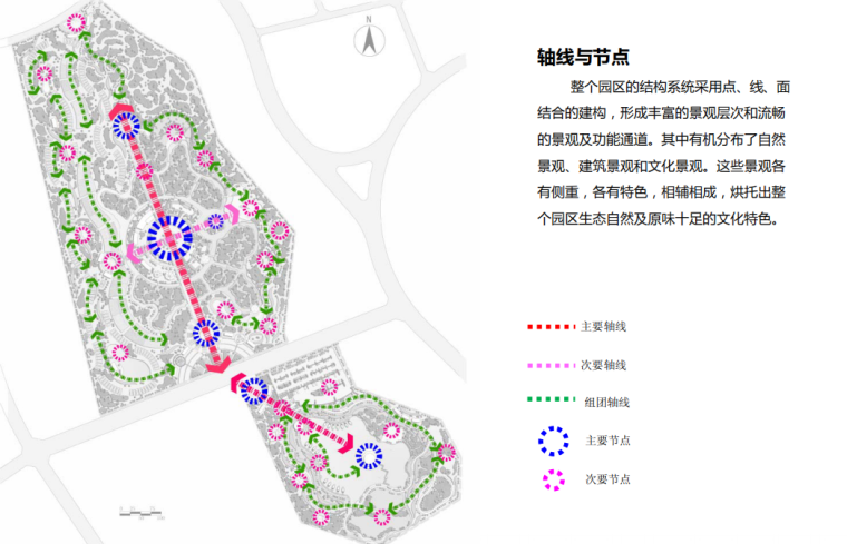 温江田园时代生态度假区总体规划方案文本-轴线与节点