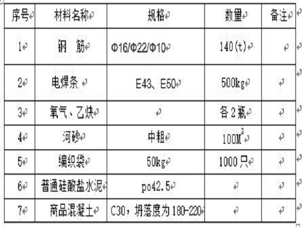 深基坑支护第雨季施工措施资料下载-福建深基坑支护施工方案Word版（共37页）