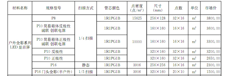 [河北]2017年2月建设材料厂商报价信息153(品牌市场价)-LED显示屏