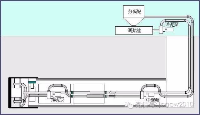 城市综合管廊施工技术_29