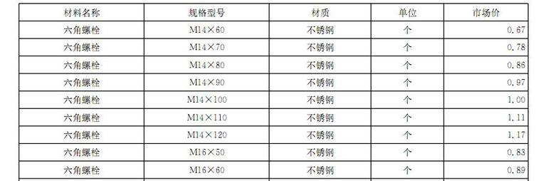 [云南]2016年11月建设材料厂商报价信息(品牌市场价120页)-六角螺栓