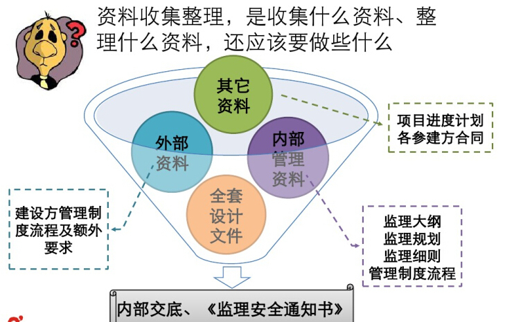 设计阶段监理管理资料下载-项目工程设计、施工前、施工阶段监理工作培训讲义（100页）