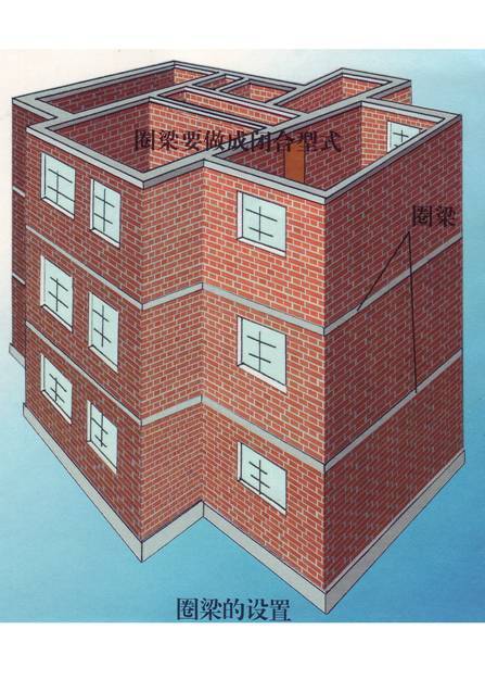 建筑结构知识-土建基础——识图 - 79260011 - 大胡子的博客