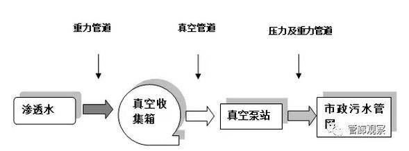 雨、污管道纳入地下综合管廊，两种全新设计方案分享！-1532316844465934.png