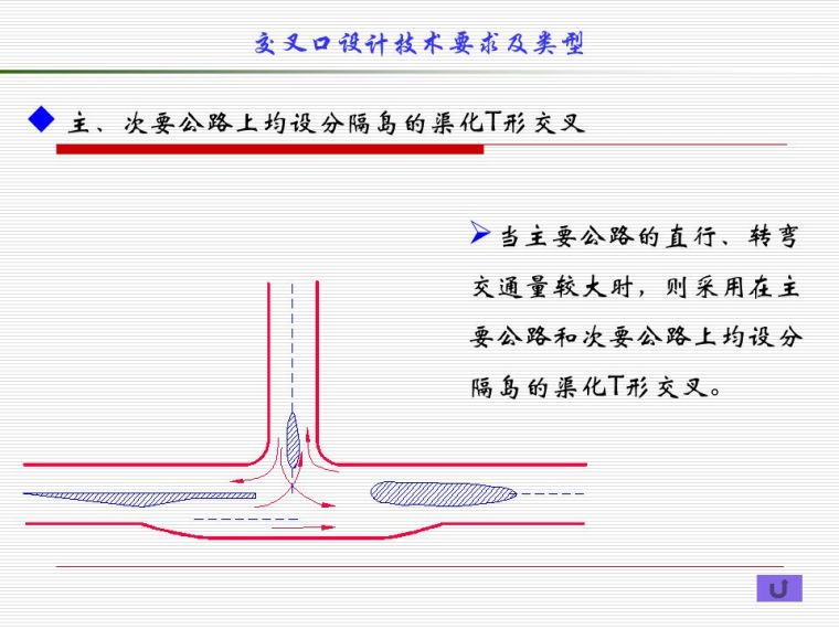 道路平面交叉口设计及计算，都给你整理好了！_34