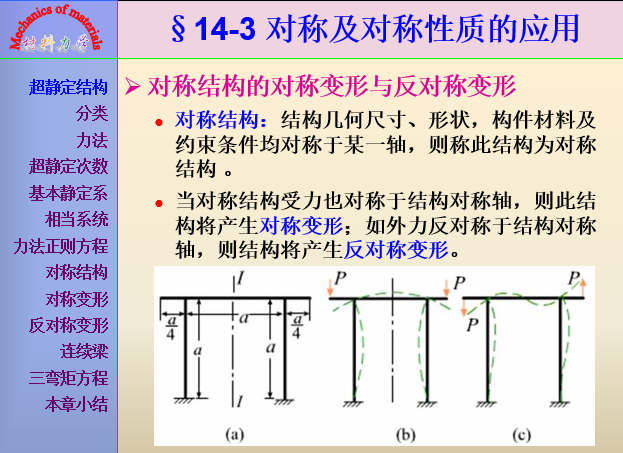 超静定结构-对称结构