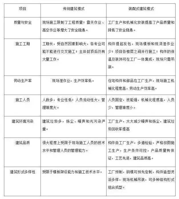 发展装配式建筑正当时！_3