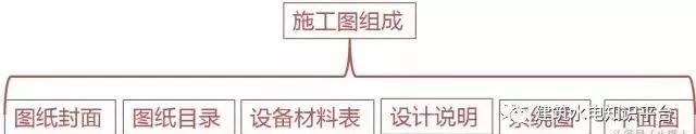 建筑电气施工图识读（留着会用到）_4