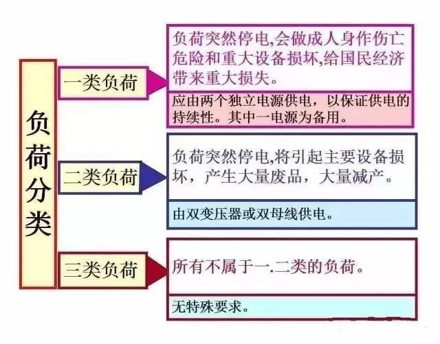 这太全了！大神讲解供电系统电气图_6