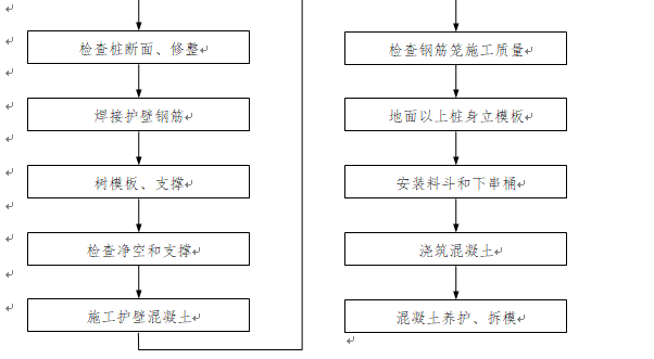 锚固桩技术交底(2016.4)_2