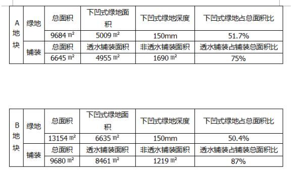 不想项目积水，海绵城市了解一下？-海绵城市2018.6.25改3655.png