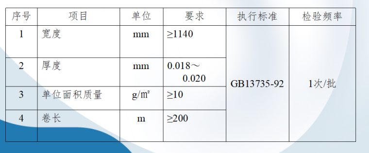 [广州]沥青类防水卷材质量过程控制（36页）-PE膜采购性能指标