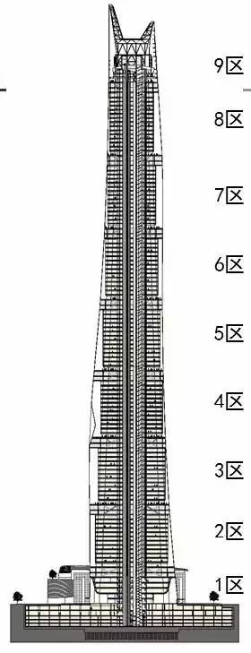 超高层节能技术 | 上海中心632米-1495695207157461.jpg