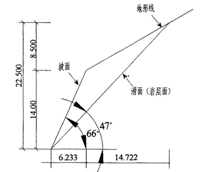 理正岩质边坡稳定分析资料下载-岩质边坡稳定分析验算