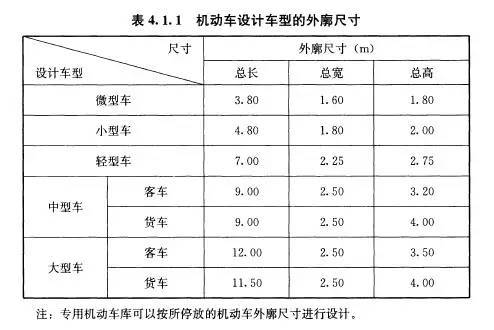 车库停车场设计规范，收藏这一套就够了！_2