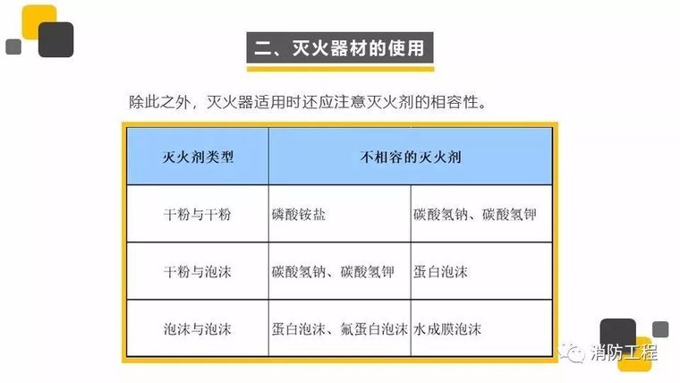 通俗易懂的防火安全知识！_14